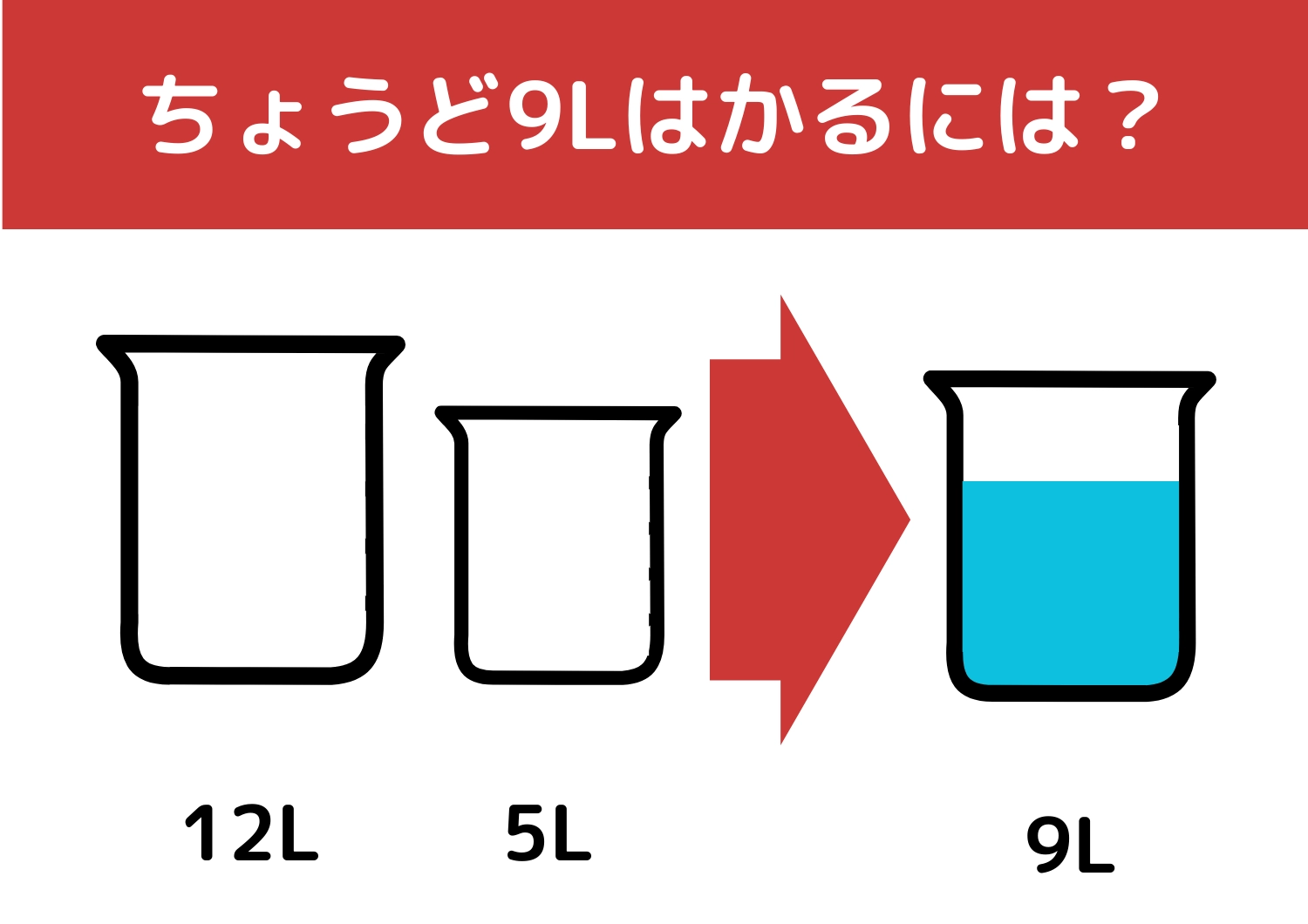 【クイズ】あの有名企業も入社問題にしている!?「12Lと5Lの容器で9L」をはかるには?