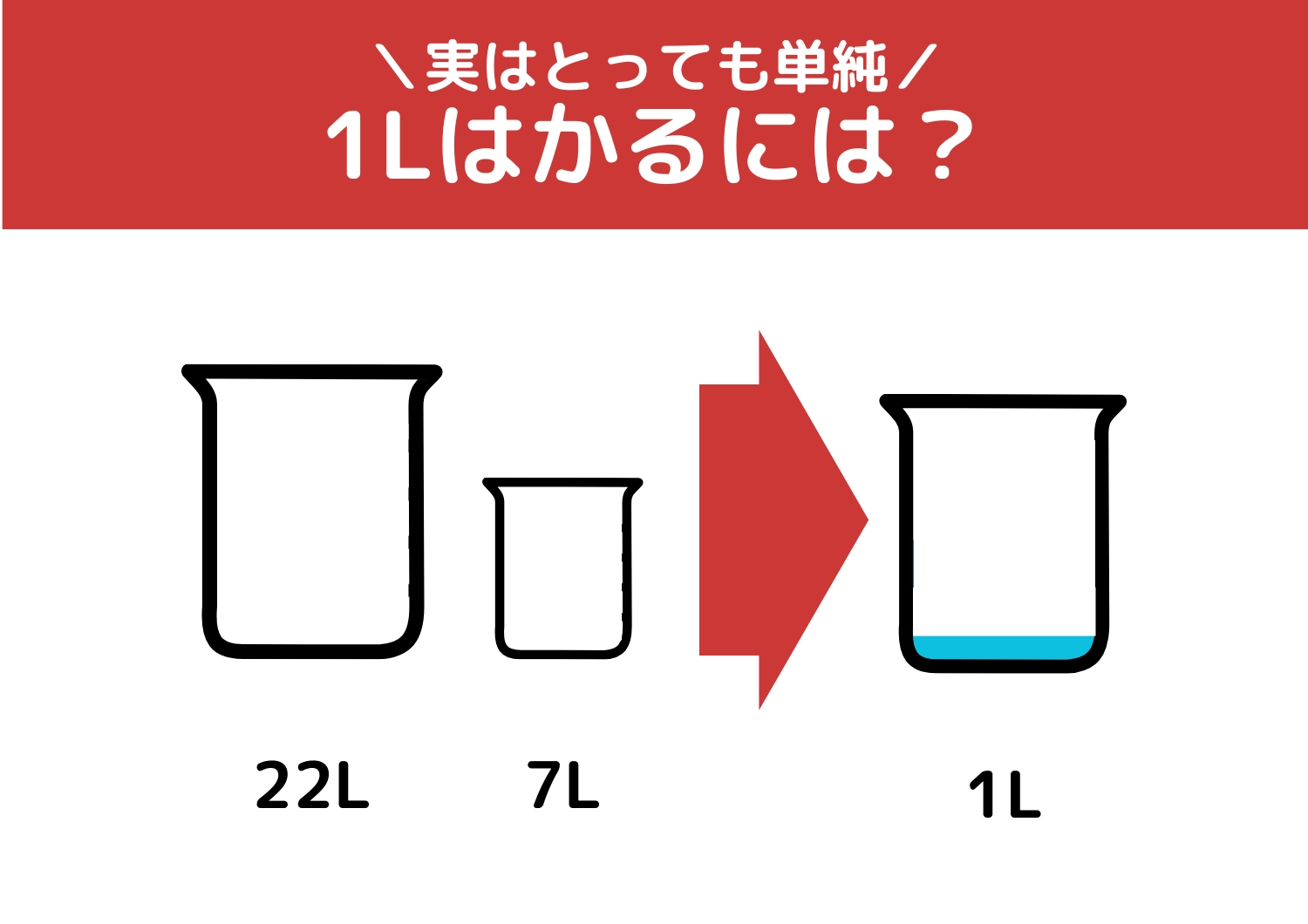 【クイズ】実は単純！誰でも簡単に解けるはず？「22Lと7Lの容器で1L」をはかるには？のメイン画像