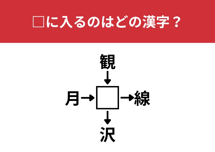 【漢字クロスワードクイズ】月⬜︎、観⬜︎、⬜︎線、⬜︎沢に当てはまる漢字は？