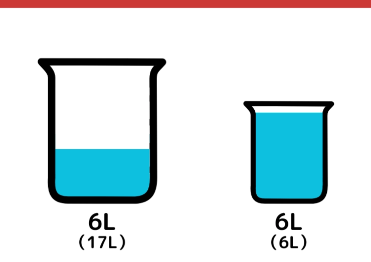 17Lと6Lの容器を使って7Lはかるクイズ_4枚目