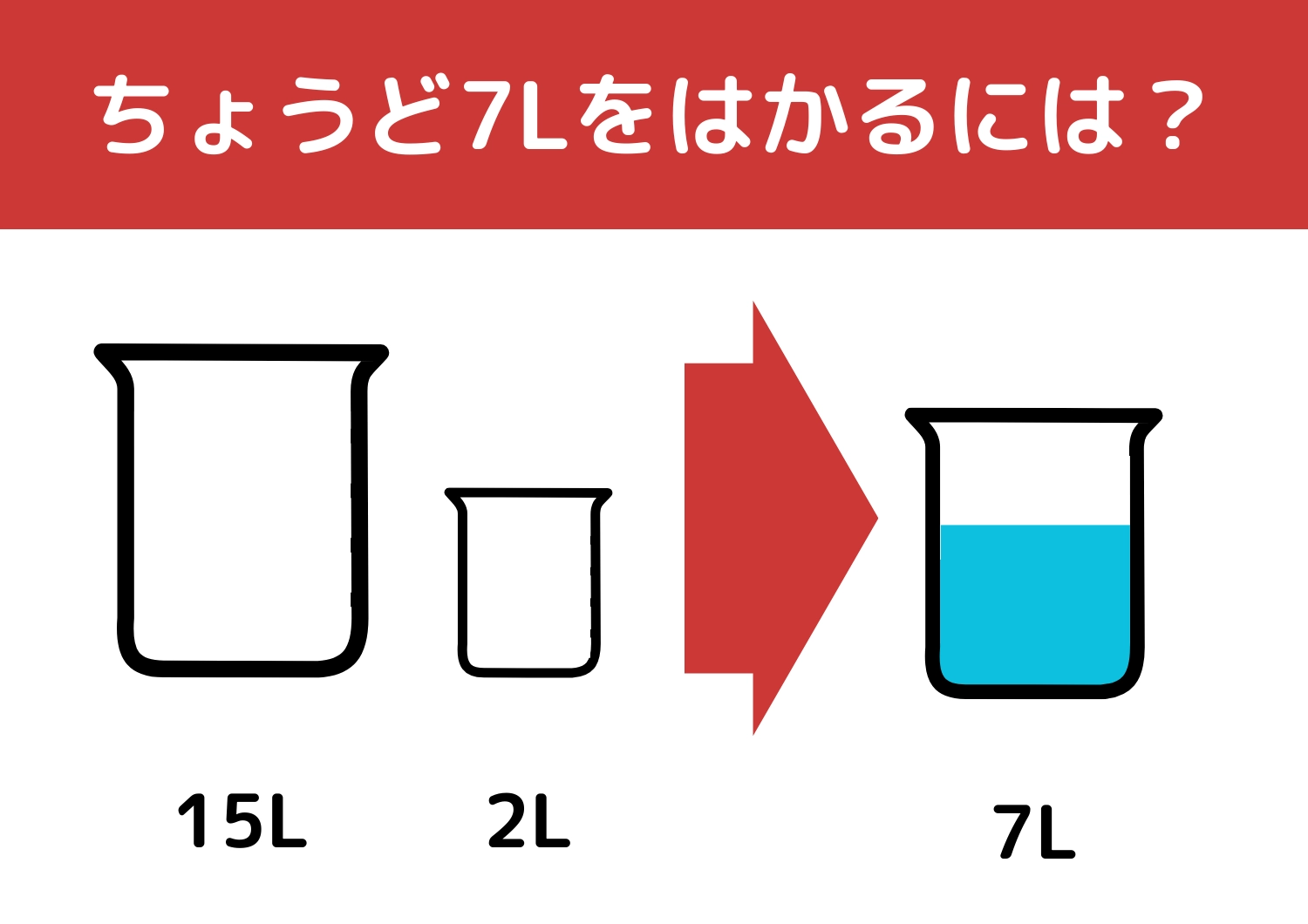 【クイズ】難しそうに見えて実は簡単？「15Lと2Lの容器で7L」をはかるには？のメイン画像