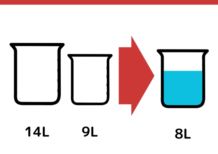 14Lと9L容器で8Lはかるクイズ_1枚目