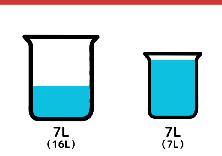 16Lと7Lの容器を使って5Lをはかるクイズ_4枚目