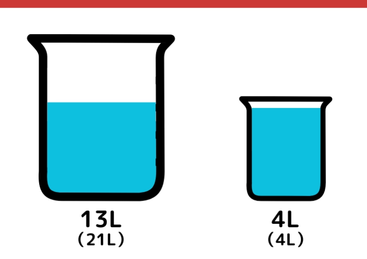 21Lと4L容器で9L作るクイズ_5枚目