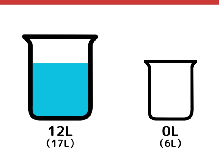 17Lと6Lの容器を使って7Lはかるクイズ_5枚目