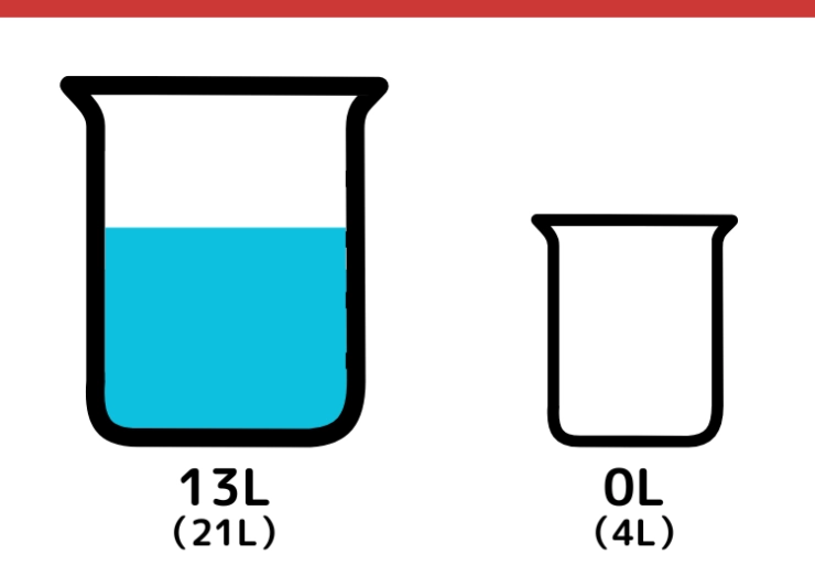 21Lと4L容器で9L作るクイズ_6枚目