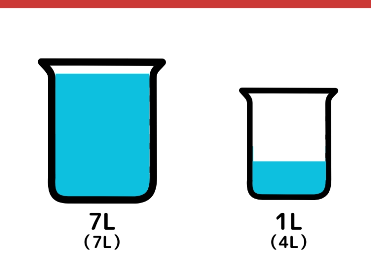 7Lと4Lの容器で5Lはかるクイズ_5枚目
