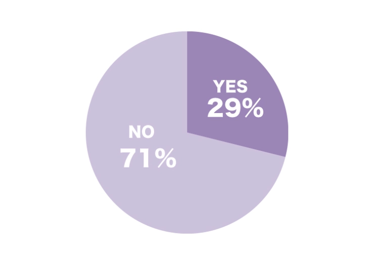 andGIRL読者にアンケート