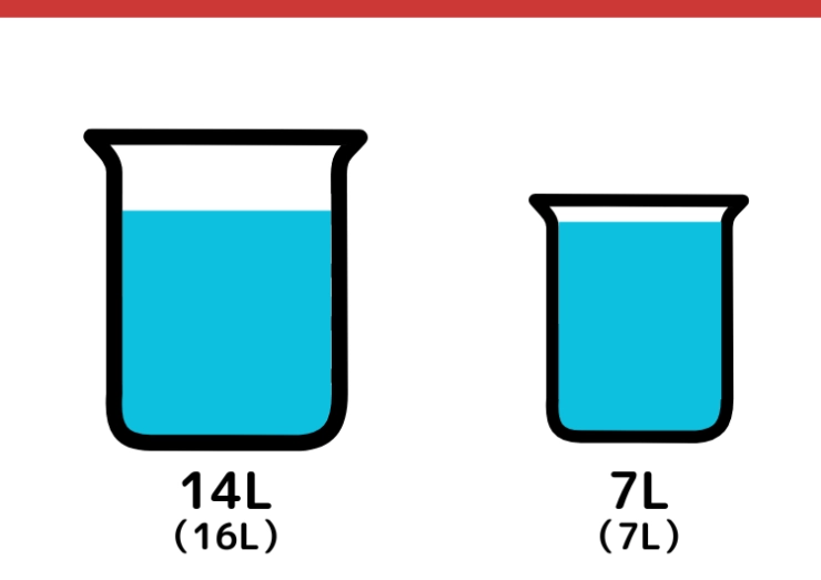 16Lと7Lの容器を使って5Lをはかるクイズ_6枚目