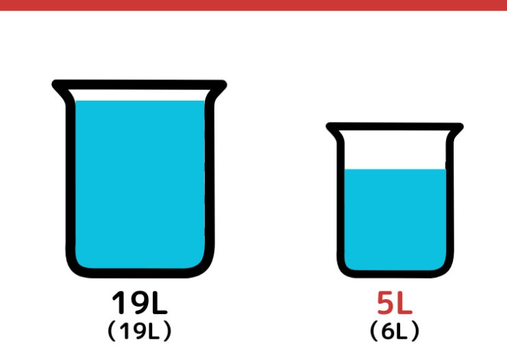 19Lと6L容器で5Lはかるクイズ_9枚目