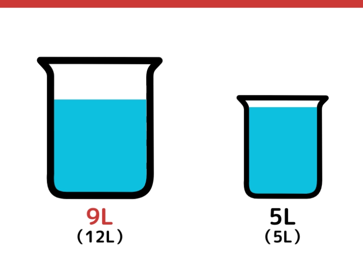 12Lと5L容器で9Lの水をはかるクイズ_9枚目