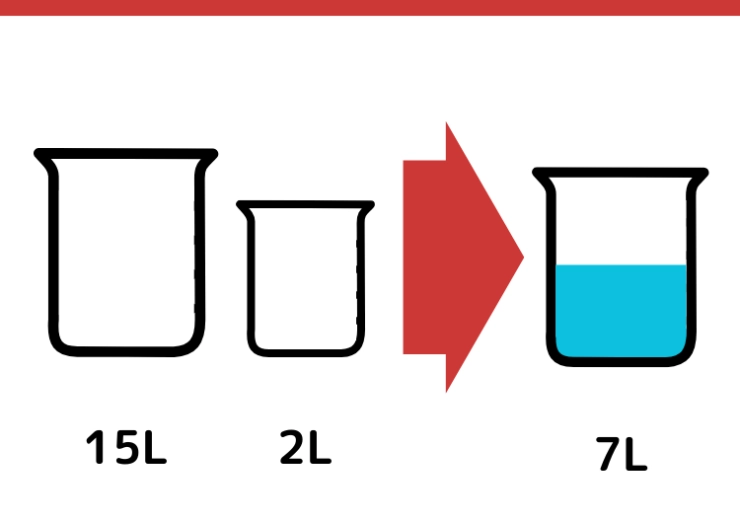15Lと2L容器で7L作るクイズ_1枚目
