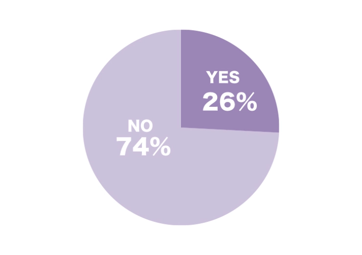 andGIRL読者にアンケート