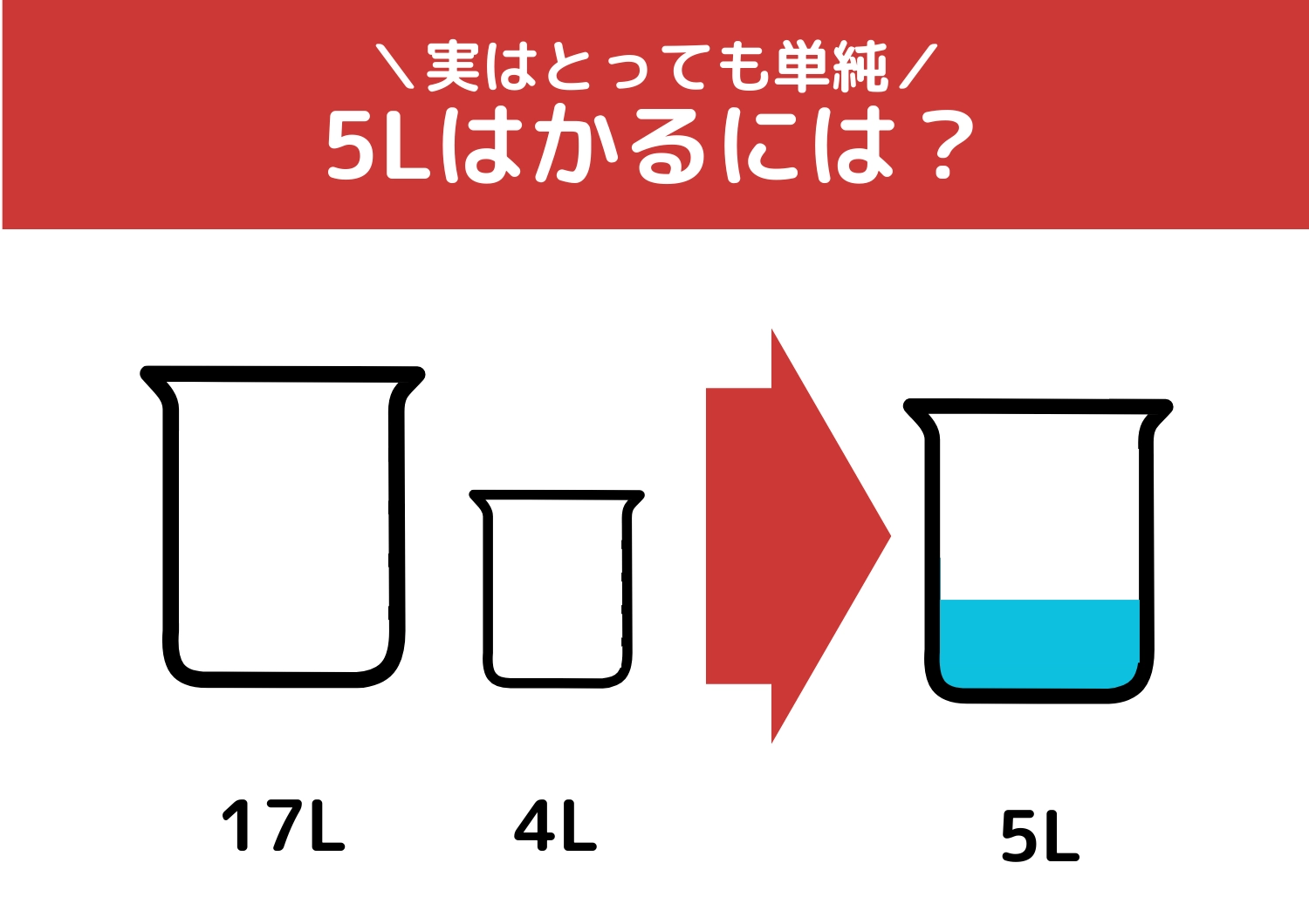 【クイズ】実は単純！誰でも簡単に解けるはず？「17Lと4Lの容器で5L」をはかるには？のメイン画像