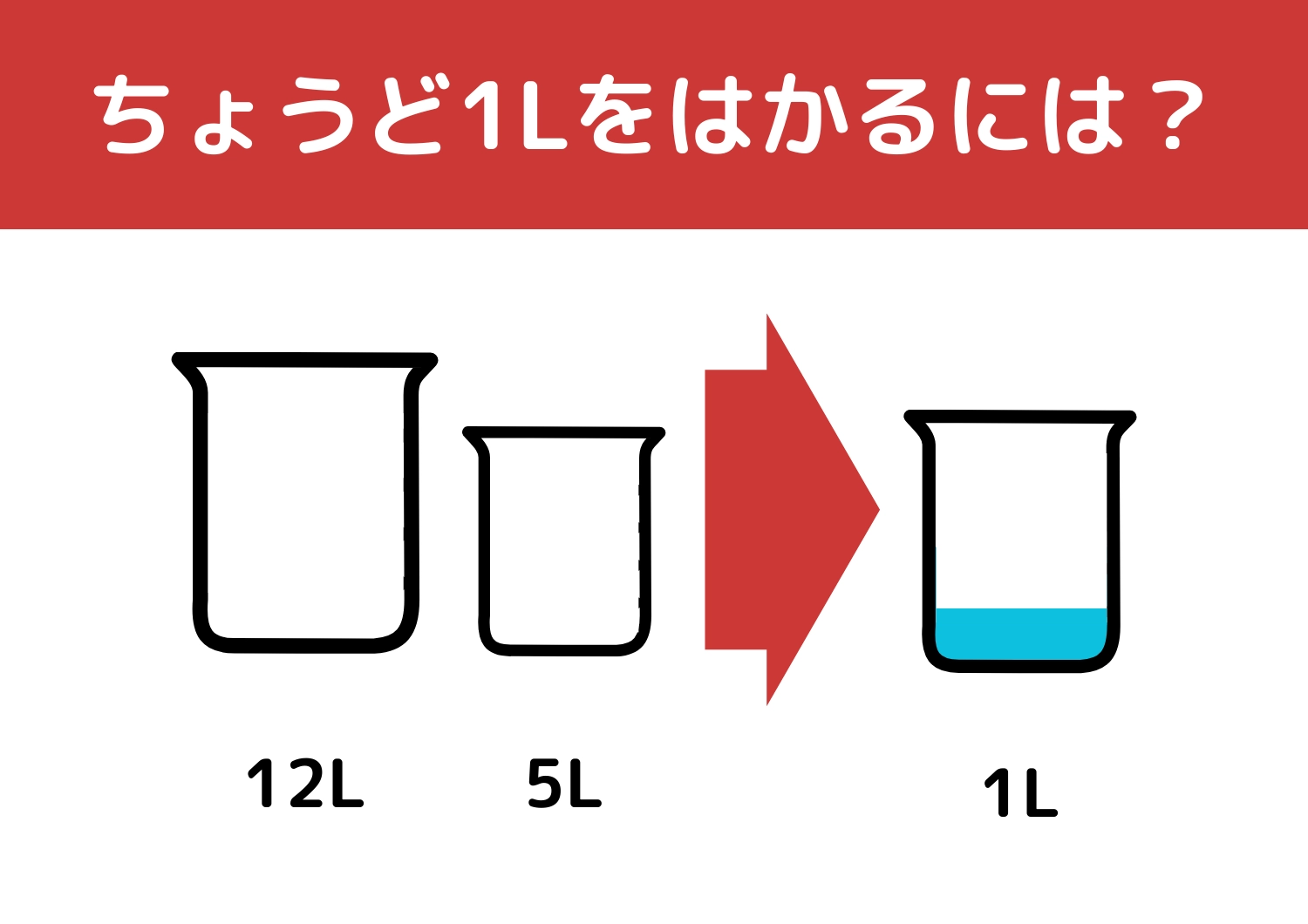 【クイズ】有名企業の入社問題にチャレンジ！？「12Lと5Lの容器で1L」をはかるには？