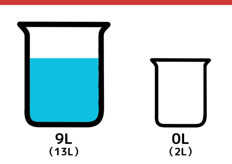 13Lと2Lの容器で7L作るクイズ_6枚目