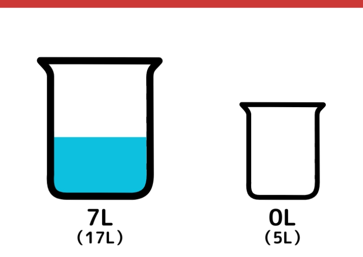 17Lと5L容器で2Lはかる方法_6枚目
