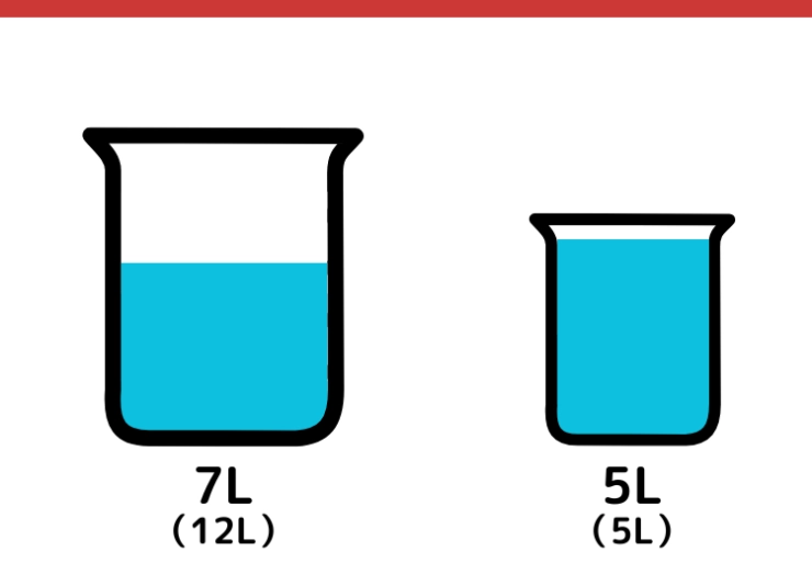 12Lと5L容器で9Lの水をはかるクイズ_3枚目