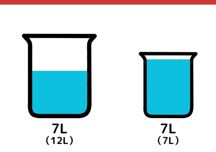 12Lと7L容器で9Lはかるクイズ_4枚目