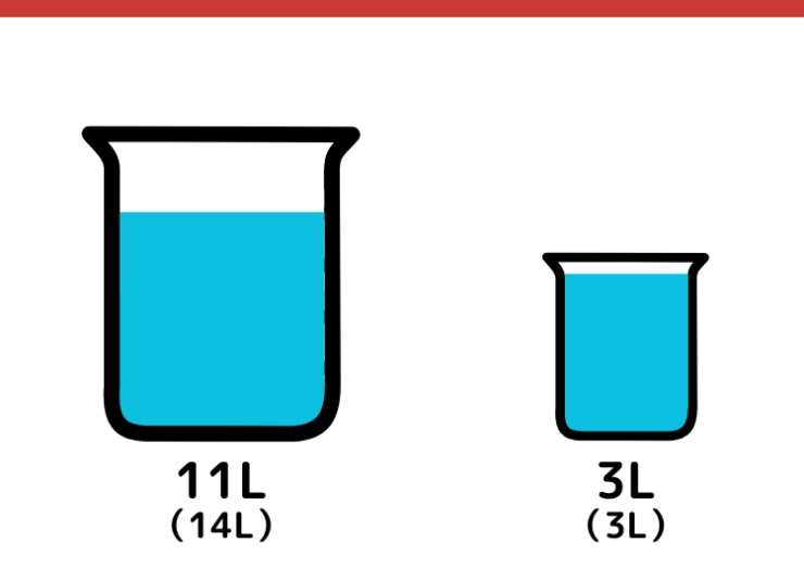 14Lと3L容器で5Lの水をはかるクイズ_3枚目