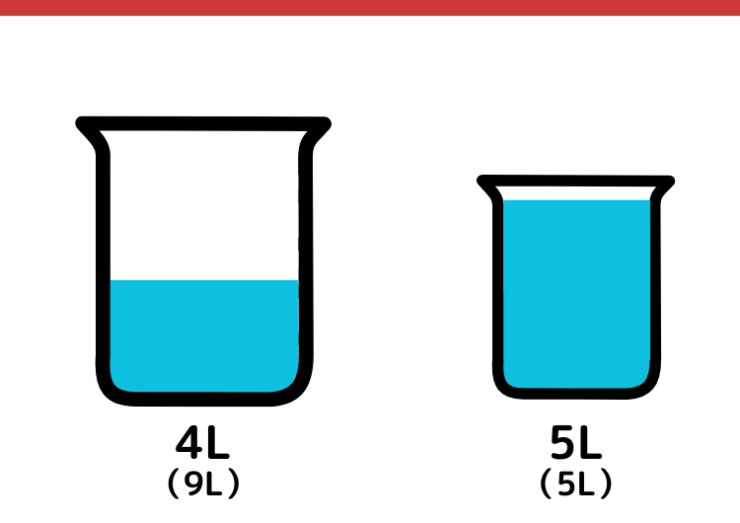 9Lと5Lの容器を使って8Lはかるクイズ_3枚目