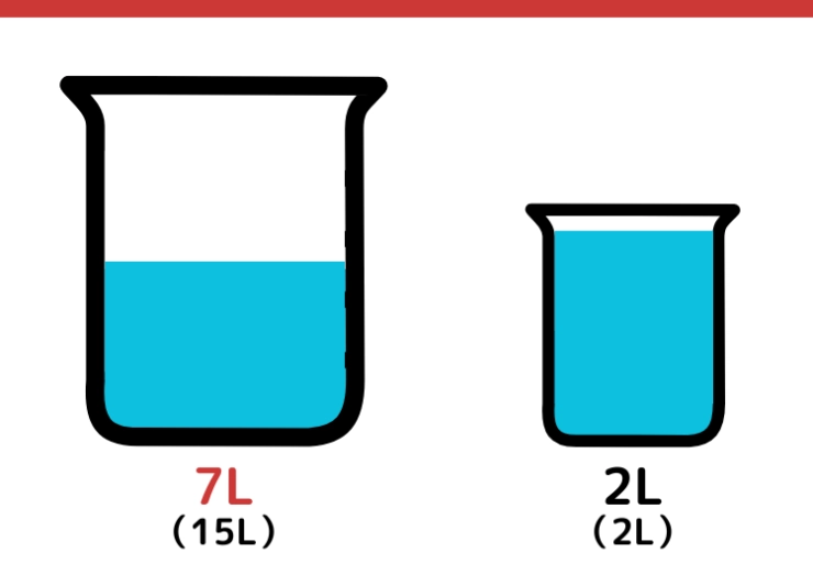 15Lと2L容器で7L作るクイズ_9枚目