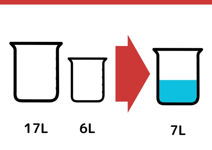 17Lと6Lの容器を使って7Lはかるクイズ_1枚目