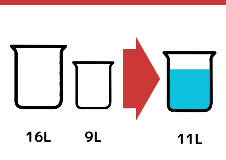 16Lと9L容器を使って11Lをはかるクイズ_1枚目