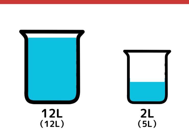 12Lと5L容器で9Lの水をはかるクイズ_8枚目