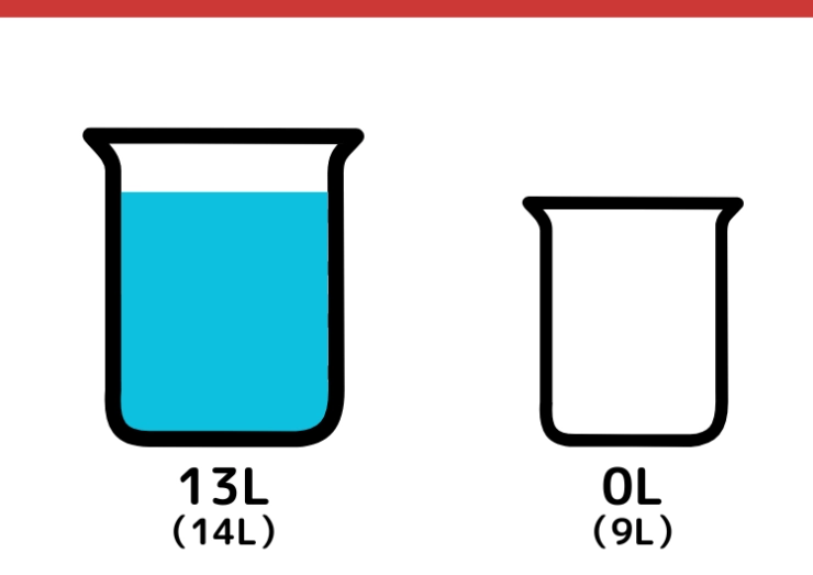 14Lと9L容器で8Lはかるクイズ_9枚目
