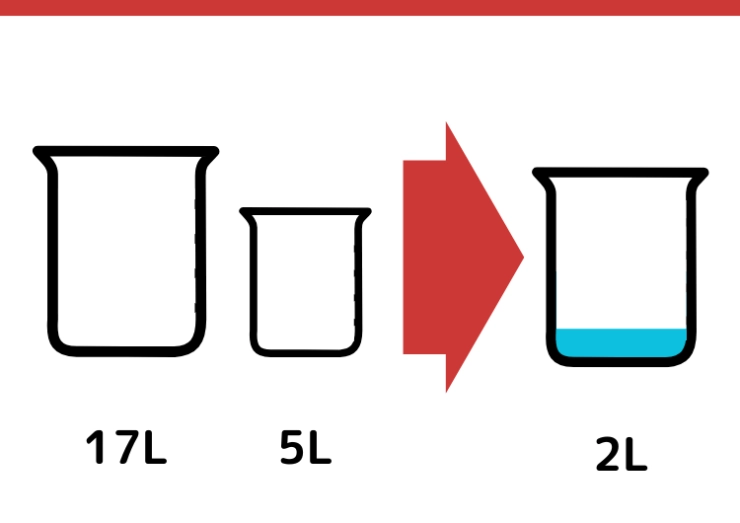17Lと5L容器で2Lはかる方法_1枚目