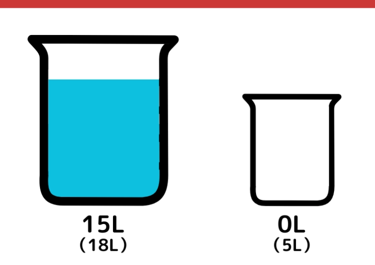18Lと5Lで7Lクイズ_7枚目