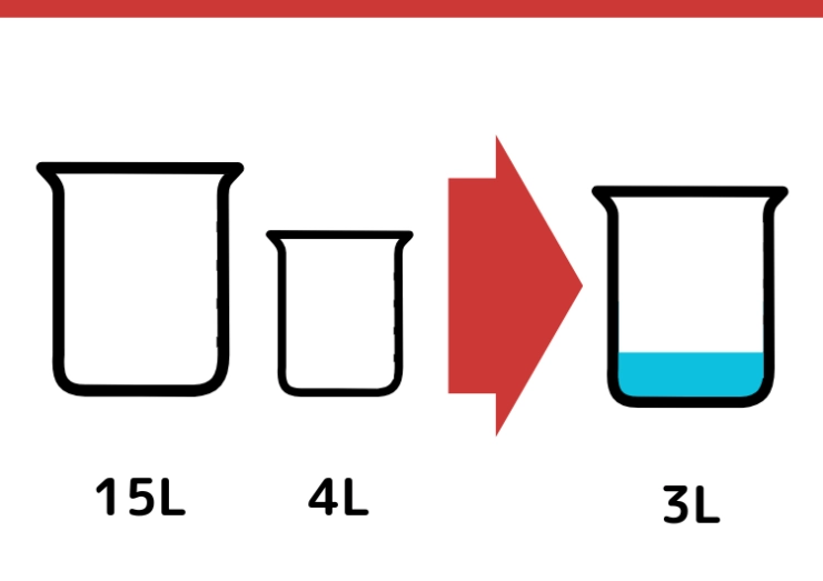 15Lと4L容器で3Lはかるクイズ_1枚目