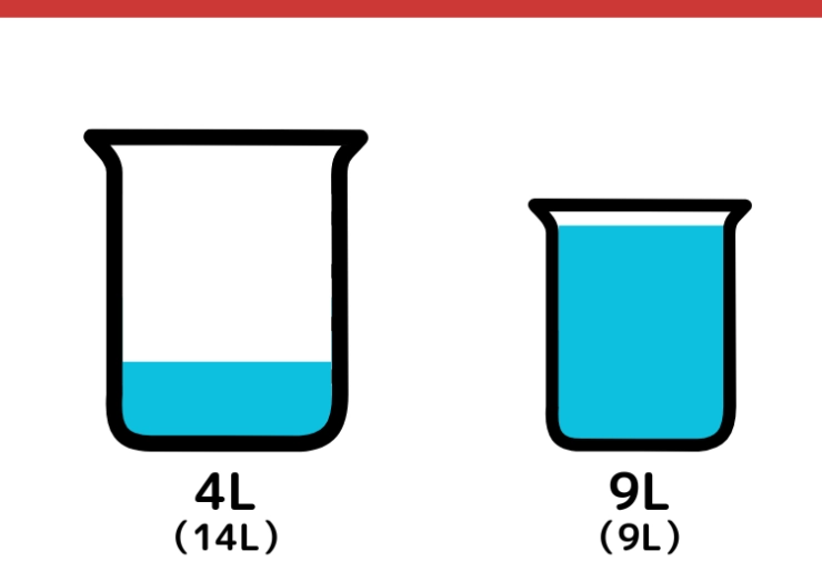 14Lと9L容器で8Lはかるクイズ_8枚目