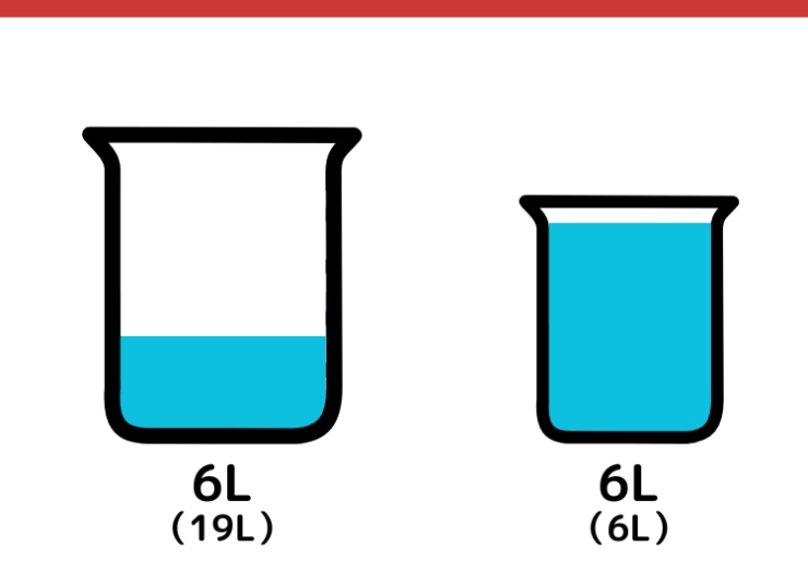 19Lと6L容器で5Lはかるクイズ_4枚目