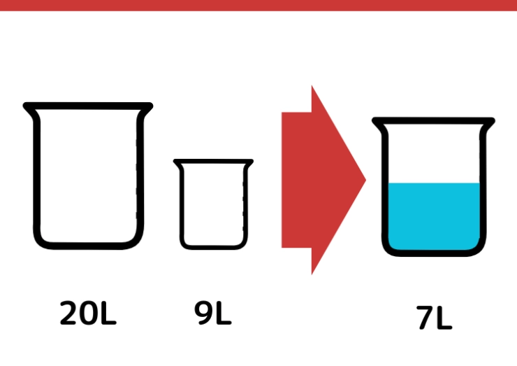 20Lと9Lの容器で7L作るクイズ_1枚目
