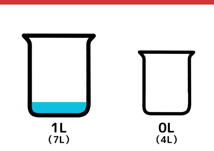 7Lと4Lの容器で5Lはかるクイズ_7枚目