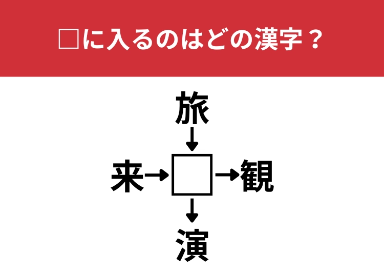 【漢字クロスワードクイズ】来□、旅□、□観、□演に当てはまる漢字は?この時期になると「来□」が増えるかも?のメイン画像