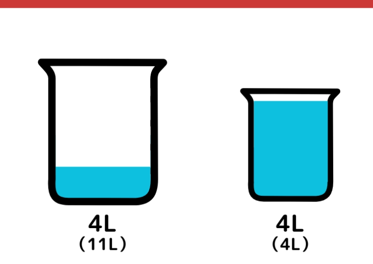 11Lと4L容器を使って5Lはかるクイズ_4枚目