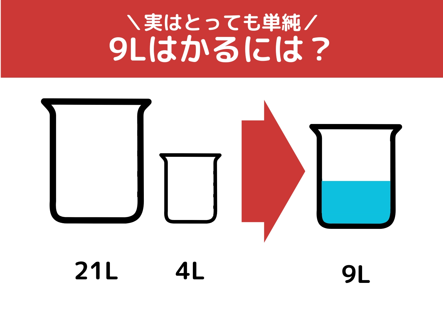 【クイズ】実は単純!誰でも簡単に解けるはず?「21Lと4Lの容器で9L」をはかるには?