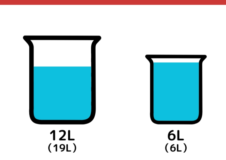 19Lと6L容器で5Lはかるクイズ_6枚目