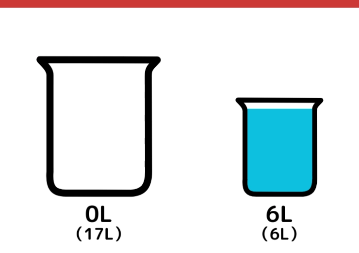17Lと6Lの容器を使って7Lはかるクイズ_2枚目