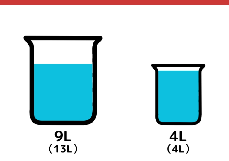13Lと4L容器で1Lをはかるクイズ_3枚目