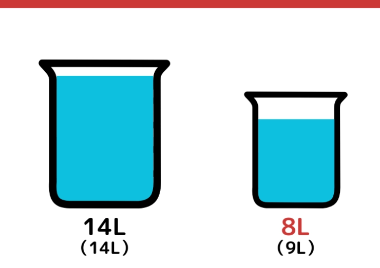 14Lと9L容器で8Lはかるクイズ_11枚目
