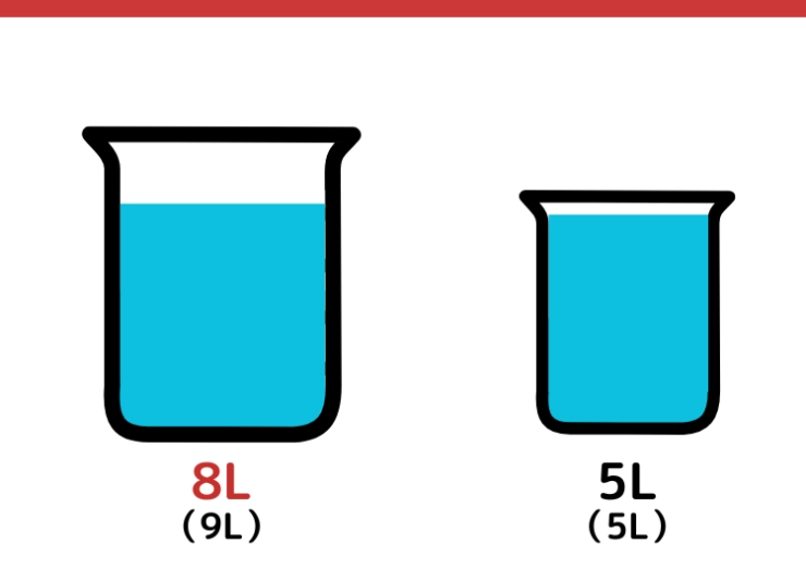 9Lと5Lの容器を使って8Lはかるクイズ_7枚目