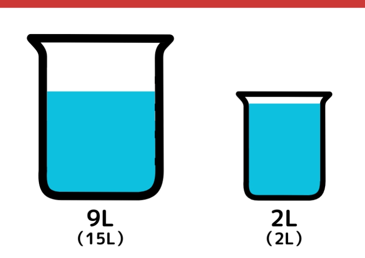 15Lと2L容器で7L作るクイズ_7枚目