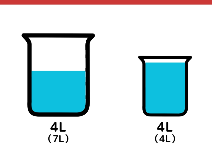 7Lと4Lの容器で5L作るクイズ_4枚目
