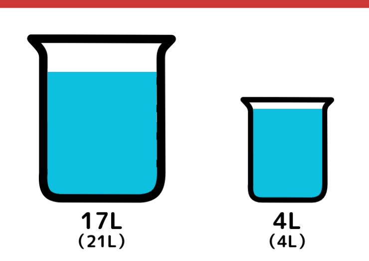 21Lと4L容器で9L作るクイズ_3枚目