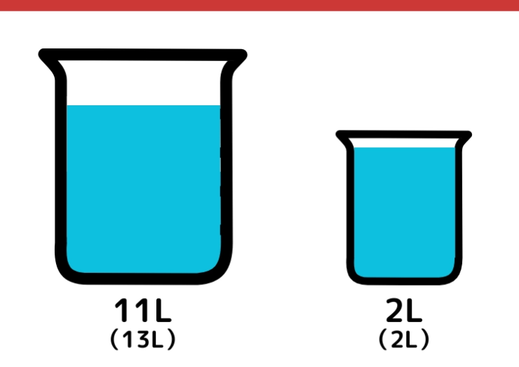 13Lと2Lの容器で7L作るクイズ_3枚目