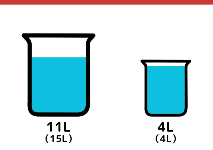 15Lと4L容器で3Lはかるクイズ_3枚目